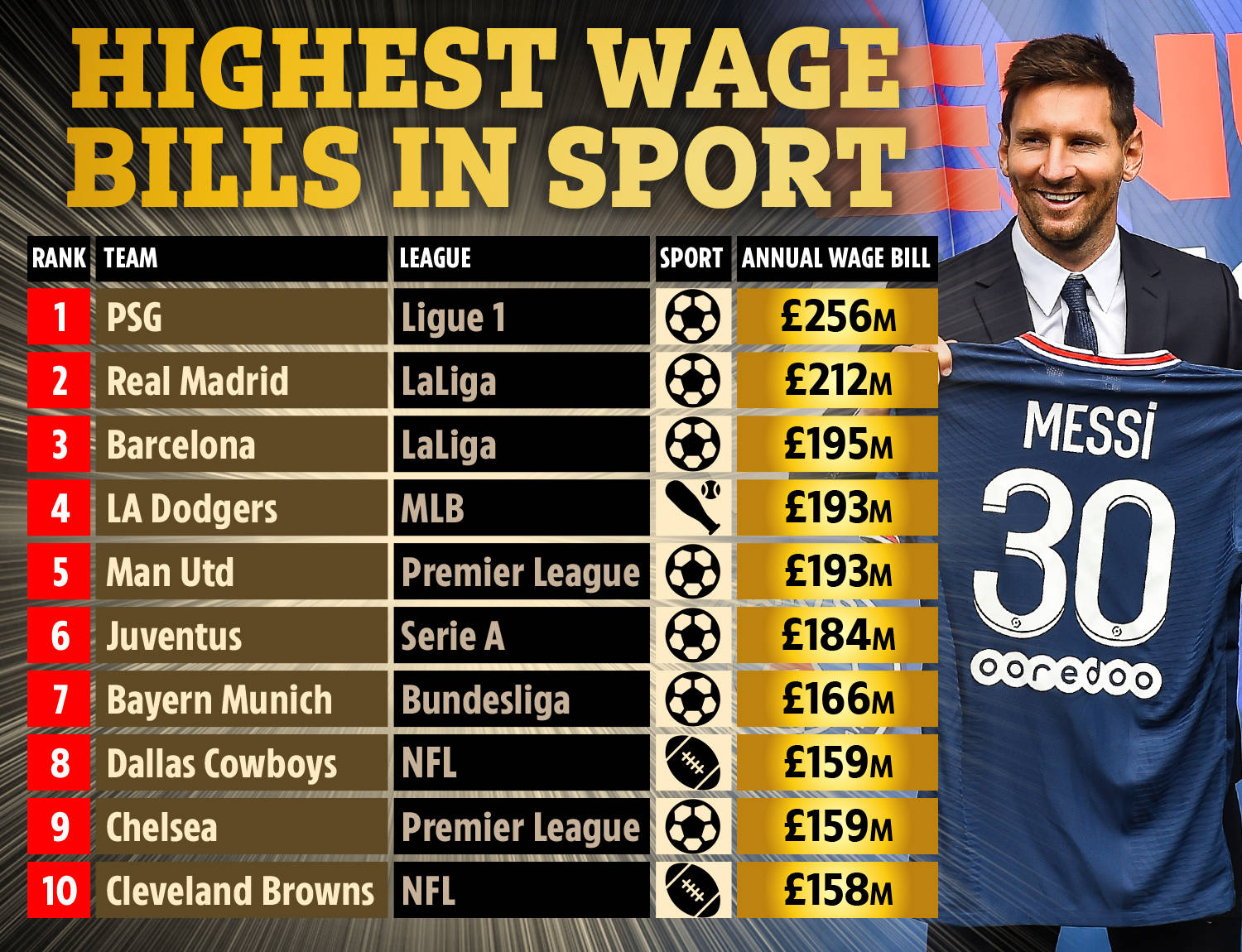 巴萨管理层 巴萨管理层